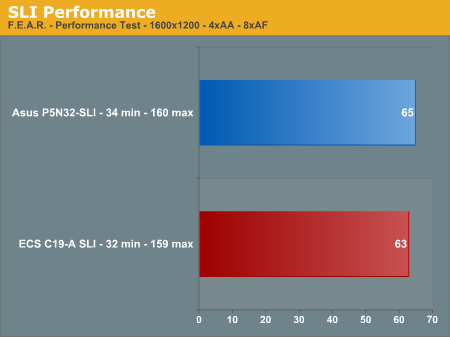 SLI Performance